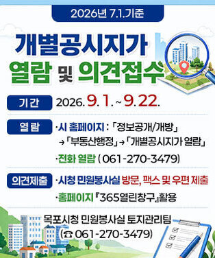 2026년 7.1.기준 개별공시지가 열람 및 의견접수  -기간 : 2026. 9. 1. ~ 9. 22. -열람 ·시 홈페이지: 「정보공개/개방」→「부동산행정」→「개별공시지가 열람」 ·전화 열람 (☎ 061-270-3479) -의견제출 ·시청 민원봉사실 방문, 팩스 및 우편 제출 ·홈페이지『365열린창구』활용    목포시청 민원봉사실 토지관리팀(☎ 061-270-3479)