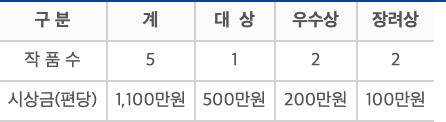 전라남도 콘테스트 시상금 안내.jpg