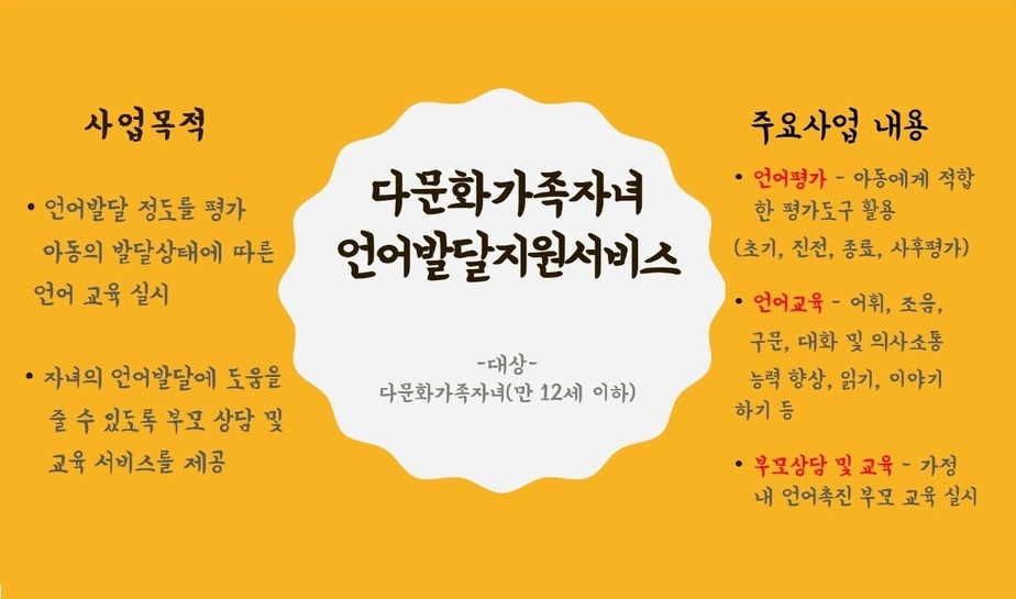 목포시가족센터 언어발달지원서비스